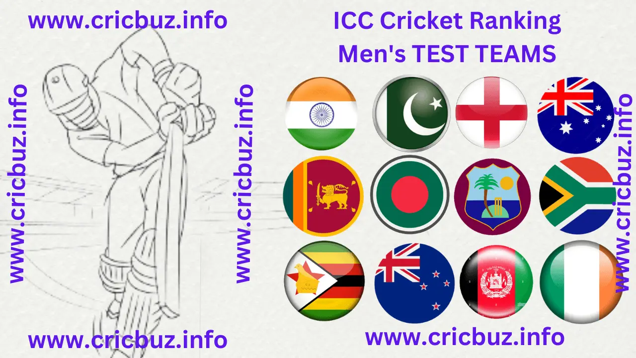 ICC Cricket Rankings - Men's TEST Teams